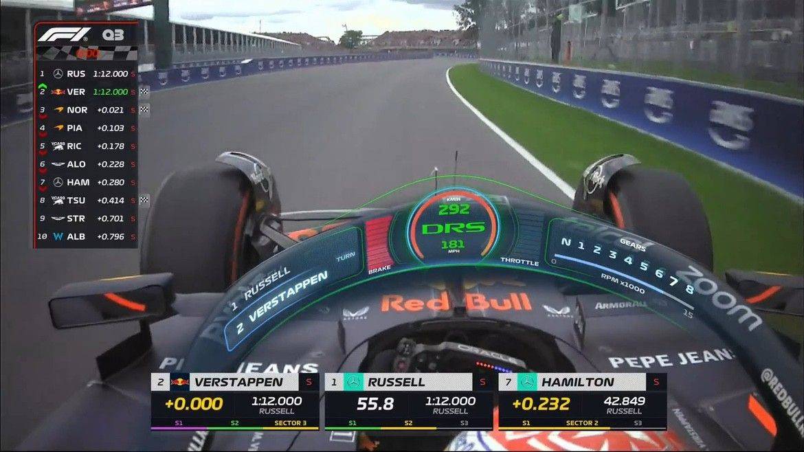 F1加拿大大奖赛排位赛:拉塞尔夺得杆位 维斯塔潘第二 法拉利无缘Q3 周冠宇第20