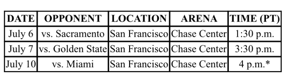 湖人公布加州经典赛赛程：7月7日VS国王 7月8日背靠背VS勇士 7月11日VS热火